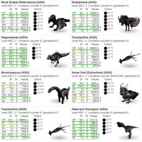 🎨 純黒・黒緑カラー個体専門 ✨ 即納OK／高レベル・高ステ個体も多数出品中！ | ARK Survival Evolvedのアカウントデータ、RMTの販売・買取一覧