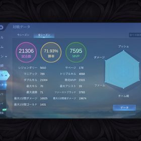 ２万試合 高勝率 | モバレジェ(モバイルレジェンド)のアカウントデータ、RMTの販売・買取一覧