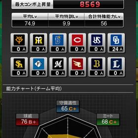 中日純正 オール極 スピ117000 エナジー5900 | プロスピAのアカウントデータ、RMTの販売・買取一覧