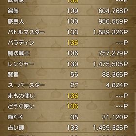 ウェディ魚男 デルメゼ全職可能ツメムチ核8 サブ壺80 ランプ75 | ドラクエ10(DQX)のアカウントデータ、RMTの販売・買取一覧