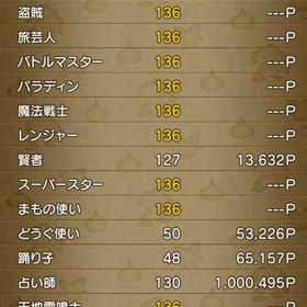 エルフ♀ 強キャラ | ドラクエ10(DQX)のアカウントデータ、RMTの販売・買取一覧