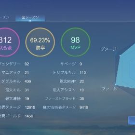 即買いOK‼️ 大幅値下げ‼️ | モバレジェ(モバイルレジェンド)のアカウントデータ、RMTの販売・買取一覧