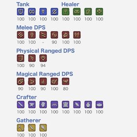 引退 1億G 個人ラベM 絶武器 | FF14のアカウントデータ、RMTの販売・買取一覧