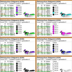 🎨 デイノニクス全22カラー✨ 即納OK／高レベル・高ステ個体も多数出品中！ | ARK Survival Evolvedのアカウントデータ、RMTの販売・買取一覧