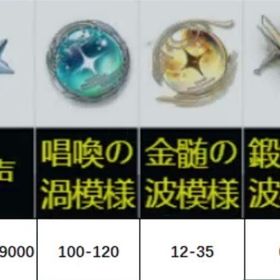 即対応 | 鳴潮(Wuthering Waves)のアカウントデータ、RMTの販売・買取一覧