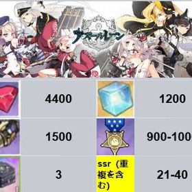 初期垢 | アズールレーン(アズレン)のアカウントデータ、RMTの販売・買取一覧