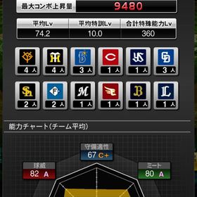 早いも勝ち！リアタイ最強打者多数保持 | プロスピAのアカウントデータ、RMTの販売・買取一覧