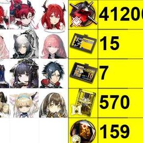 ↓↓↓🔥初期垢 | アークナイツのアカウントデータ、RMTの販売・買取一覧