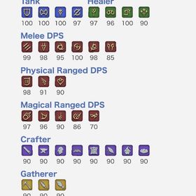 引退のため大切に使ってくれる人に売りたいです | FF14のアカウントデータ、RMTの販売・買取一覧