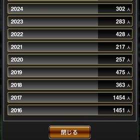 古参アカウント | プロスピAのアカウントデータ、RMTの販売・買取一覧