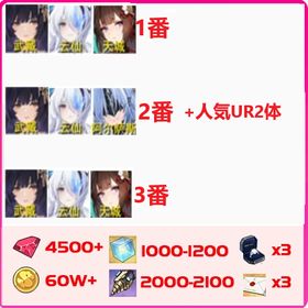 2250 | アズールレーン(アズレン)のアカウントデータ、RMTの販売・買取一覧