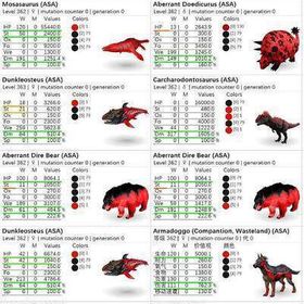 🎨 黒赤カラー個体専門 ✨ 即納OK／高レベル・高ステ個体も多数出品中！ | ARK Survival Evolvedのアカウントデータ、RMTの販売・買取一覧