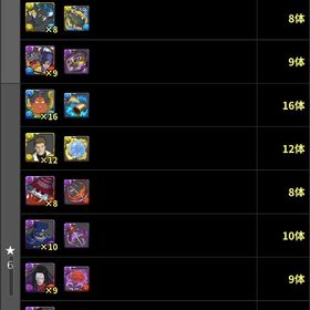 引退 石501 デジモン多数 | パズドラ(パズル＆ドラゴンズ)のアカウントデータ、RMTの販売・買取一覧