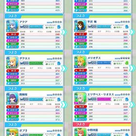 古参勢 星5 197体 環境キャラ多数 | 白猫テニスのアカウントデータ、RMTの販売・買取一覧