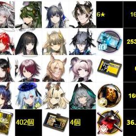 (^o^)/~⭐即対応 ！ 進捗3-5前後⭐ 10連券：4枚！合成玉：369000個 | アークナイツのアカウントデータ、RMTの販売・買取一覧