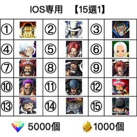 説明↓ | バウンティラッシュのアカウントデータ、RMTの販売・買取一覧