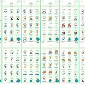 TL50✨スーパー垢✨レジェンドポーズ11個✨1億星の砂✨伝説100％56個 | ポケモンGOのアカウントデータ、RMTの販売・買取一覧