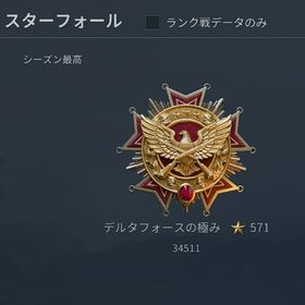 高級な二人護衛、さまざまな選択肢 | Delta Forceの代行、RMTの販売・買取一覧