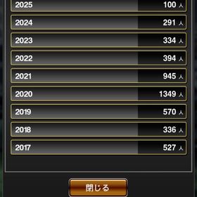 急ぎ！22:00まで！オリックス版セレ糸井、セレバレンティンなどいます！ | プロスピAのアカウントデータ、RMTの販売・買取一覧