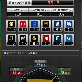 思い入れのある引退品阪神純正垢❗ガチ強❗村上いますよ〜‼️サブアカウントプロスピA はじめてでも安心 90日補償つきアカウントlock_outline 阪神純正垢❗ガチ強❗巨人純正アカウント販売アカウント販売#プロスピプロスピA（プロ野球スピリッツA）プロスピA巨人純正プロスピこれで売れなかったら諦めます。純正向け筒香、Tウッズ、長池、藤川、佐々木プロスピA引退プロスピ巨人純正プロスピ西武純正アカウント販売プロスピA 巨人 純正 12球団高橋由伸極み！引退垢エナジー10万円相当 イチロー極 吉田正尚極使わないデータを売りますエナジー代行します巨人純正までもう少し！チームスピリッツ10万までももう少し！引退プロスピ1エナジー1円で代行中です‼️初期垢引退垢プロスピA 藤川プロスピaリアタイ最強アカウントプロスピA エナジー4032個所持ソフトバンク純正楽天純正吉田、千賀、Dカーブ山岡エナジー1300以上
