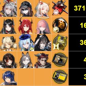 初期垢 、進捗3-5前後 🍁星6キャラ18体🍁 | アークナイツのアカウントデータ、RMTの販売・買取一覧