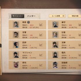 S11開始古参アカウント | 第五人格(Identity V)のアカウントデータ、RMTの販売・買取一覧