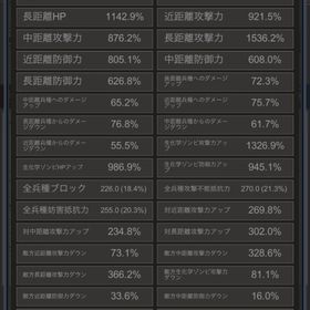 Age of z c40 | エイジオブゼット(Age of Z)のアカウントデータ、RMTの販売・買取一覧