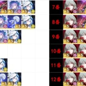 最安值 | 鳴潮(Wuthering Waves)のアカウントデータ、RMTの販売・買取一覧