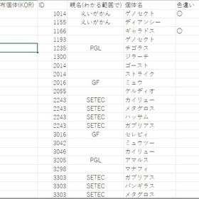 KOR過去作配布個体1匹100円 セット割引あり | ポケモン剣盾(ソードシールド)のポケモン、RMTの販売・買取一覧