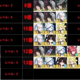 最安值 | 鳴潮(Wuthering Waves)のアカウントデータ、RMTの販売・買取一覧