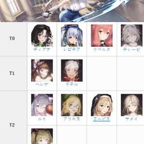 最強コンビ💥🔥探索タイプ | ブラウンダスト2(ブラダス2)のアカウントデータ、RMTの販売・買取一覧