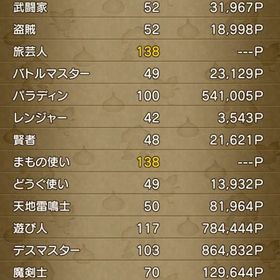 2職カンスト 武器鍛冶60レベル キャラ引っ越し！ | ドラクエ10(DQX)のアカウントデータ、RMTの販売・買取一覧