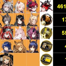 初期垢 、進捗3-5前後 🍁星6キャラ18体🍁 | アークナイツのアカウントデータ、RMTの販売・買取一覧