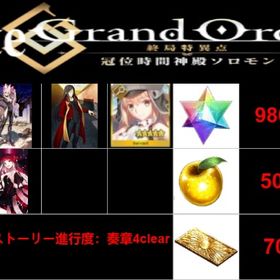 良心価格 | FGOのアカウントデータ、RMTの販売・買取一覧