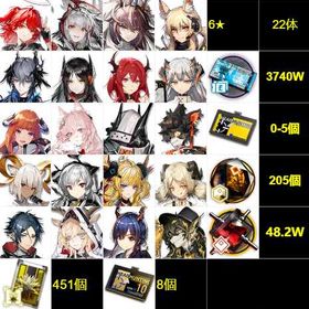 最安値 | アークナイツのアカウントデータ、RMTの販売・買取一覧