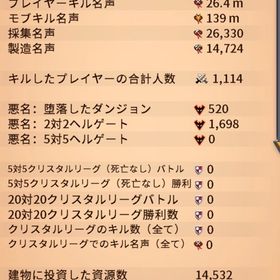 アカウント販売します | アルビオン・オンラインのアカウントデータ、RMTの販売・買取一覧