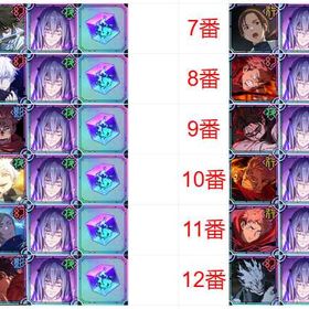 SSS1体+真人+合計廻珠24~31万❧多くのSSSキャラクター❧ | ファンパレ(呪術廻戦ファントムパレード)のアカウントデータ、RMTの販売・買取一覧