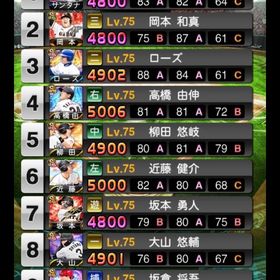 リアタイ最強。リボン1つ所持‼️ | プロスピAのアカウントデータ、RMTの販売・買取一覧