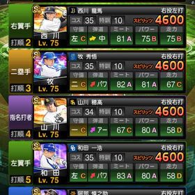 極み23体！KONAMI未連携！柳田悠岐、岡本和真、松井稼頭央、牧秀悟、阿部慎之助、菅野智之、坂本勇 | プロスピAのアカウントデータ、RMTの販売・買取一覧