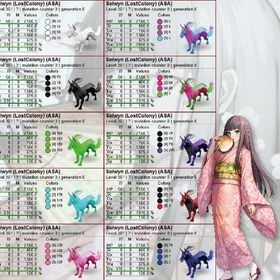 激安ARKASAソルウィン50種類最新ステ！ | ARK Survival Evolvedのアカウントデータ、RMTの販売・買取一覧