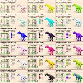 Aberrant Baryonyx---インプリント100%--- m2393.2%+124サドル | ARK Survival Evolvedのアカウントデータ、RMTの販売・買取一覧