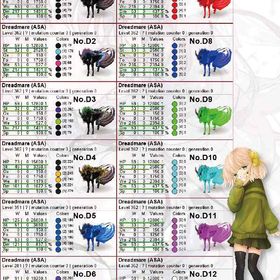 激安ARKASAドレッドメア最新ステ！ | ARK Survival Evolvedのアカウントデータ、RMTの販売・買取一覧