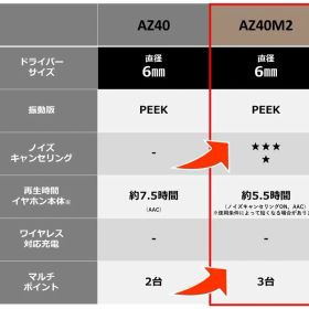 テクニクス ワイヤレスイヤホン EAH-AZ40M2-K ブラック bluetooth ノイズキャンセリング 3台マルチポイント IPX4 LDAC対応 ハイレゾ音質再生 アプリ対応