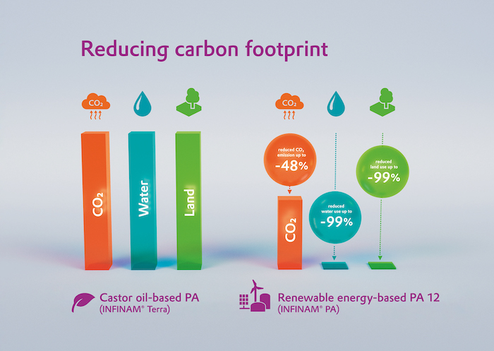 Reducing Carbon Footprint: The Benefits of Sustainable Printing
