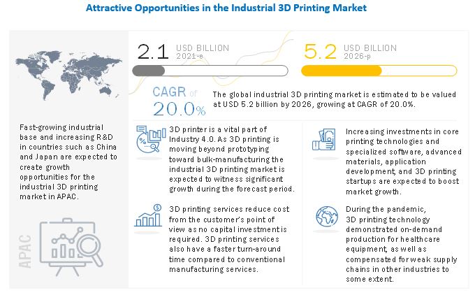 The Evolution of 3D Printing: From Prototyping to Mass Production