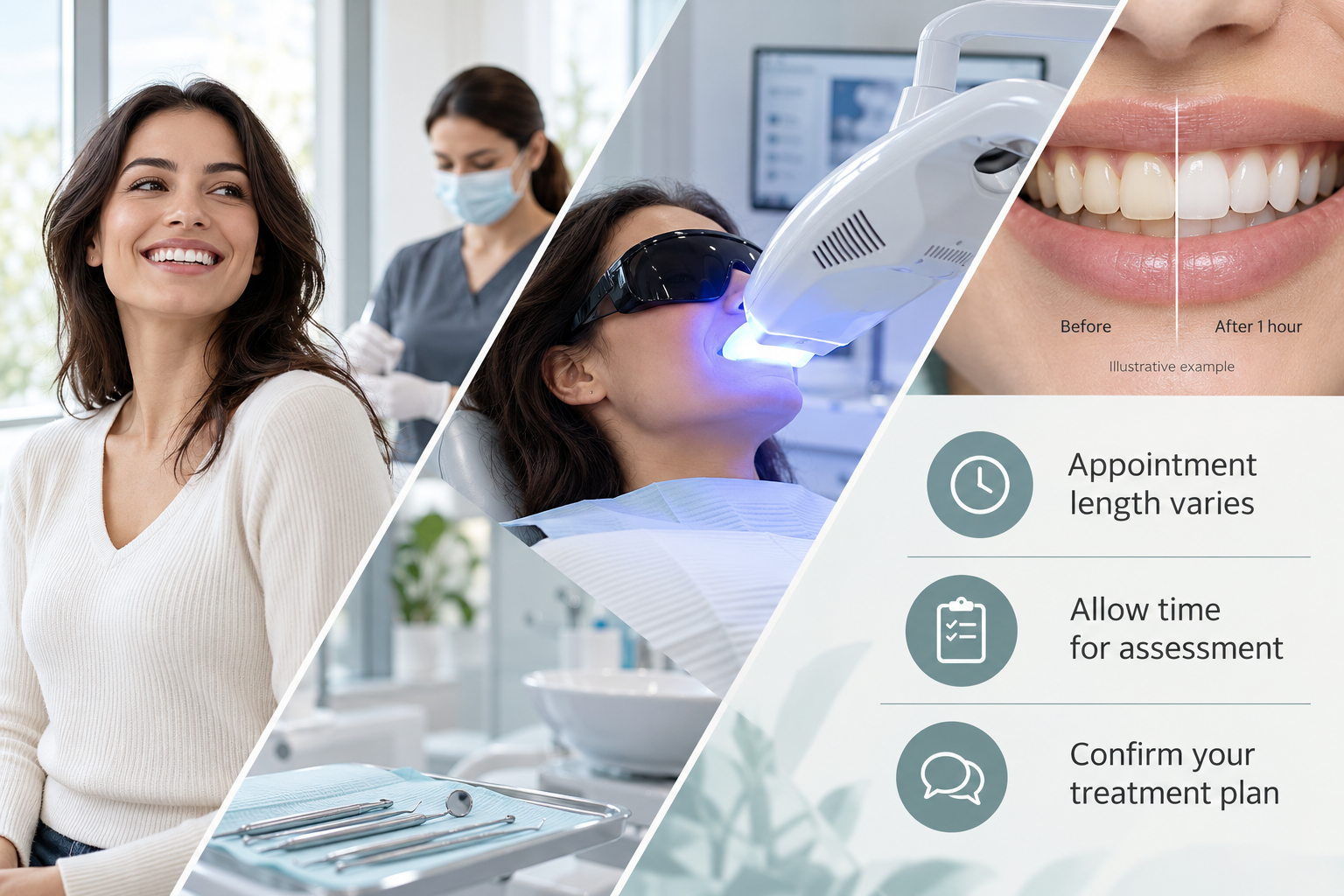 Infographic: Single-appointment Teeth Whitening session showing shade change within one hour. Appointment length varies. Allow time for assessment. Confirm your treatment plan