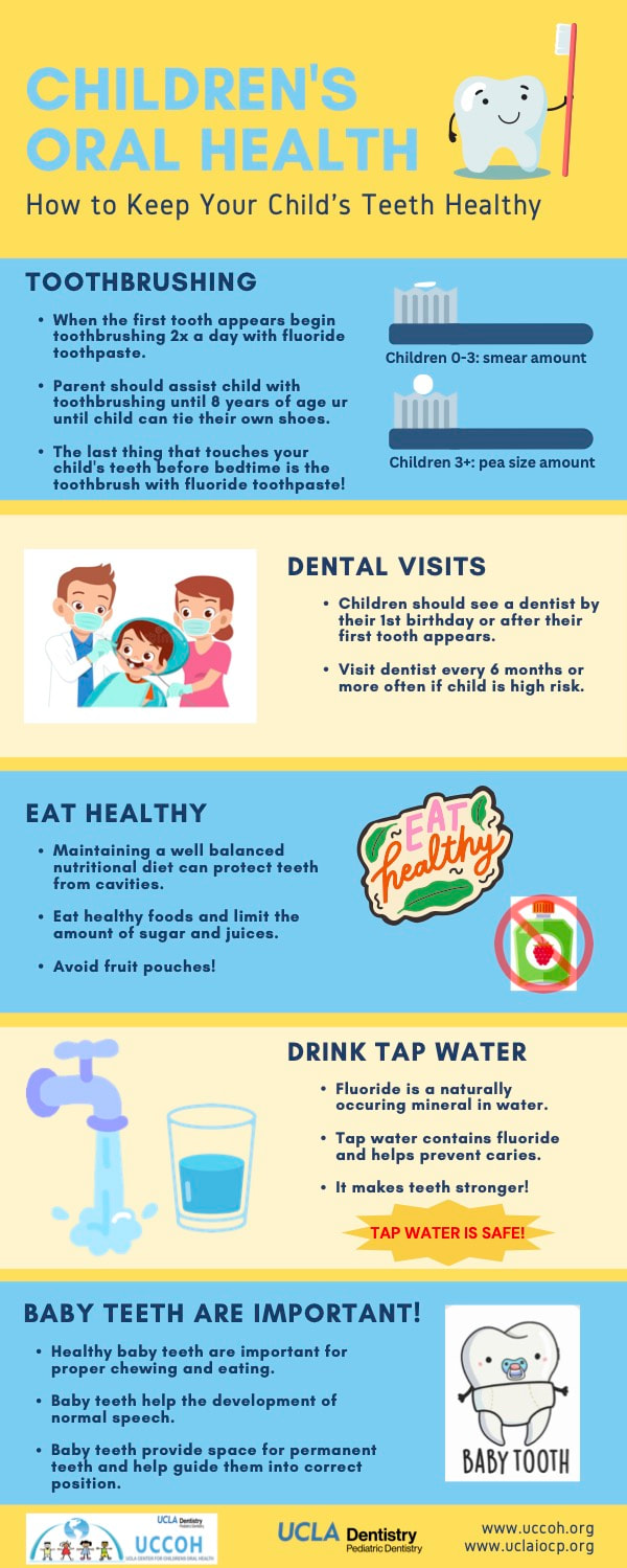 The Importance of Fluoride in Children’s Oral Health