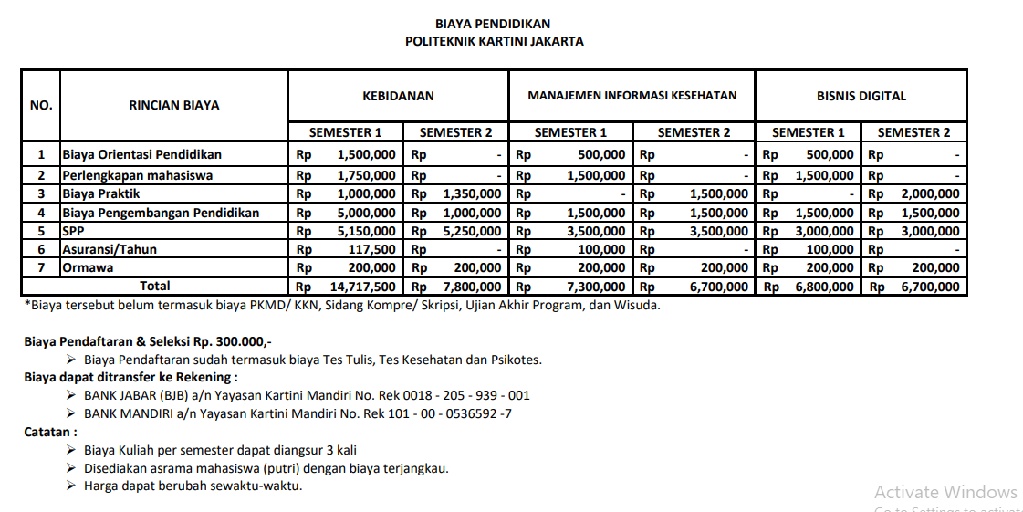 gambar biaya Politeknik Kartini Jakarta