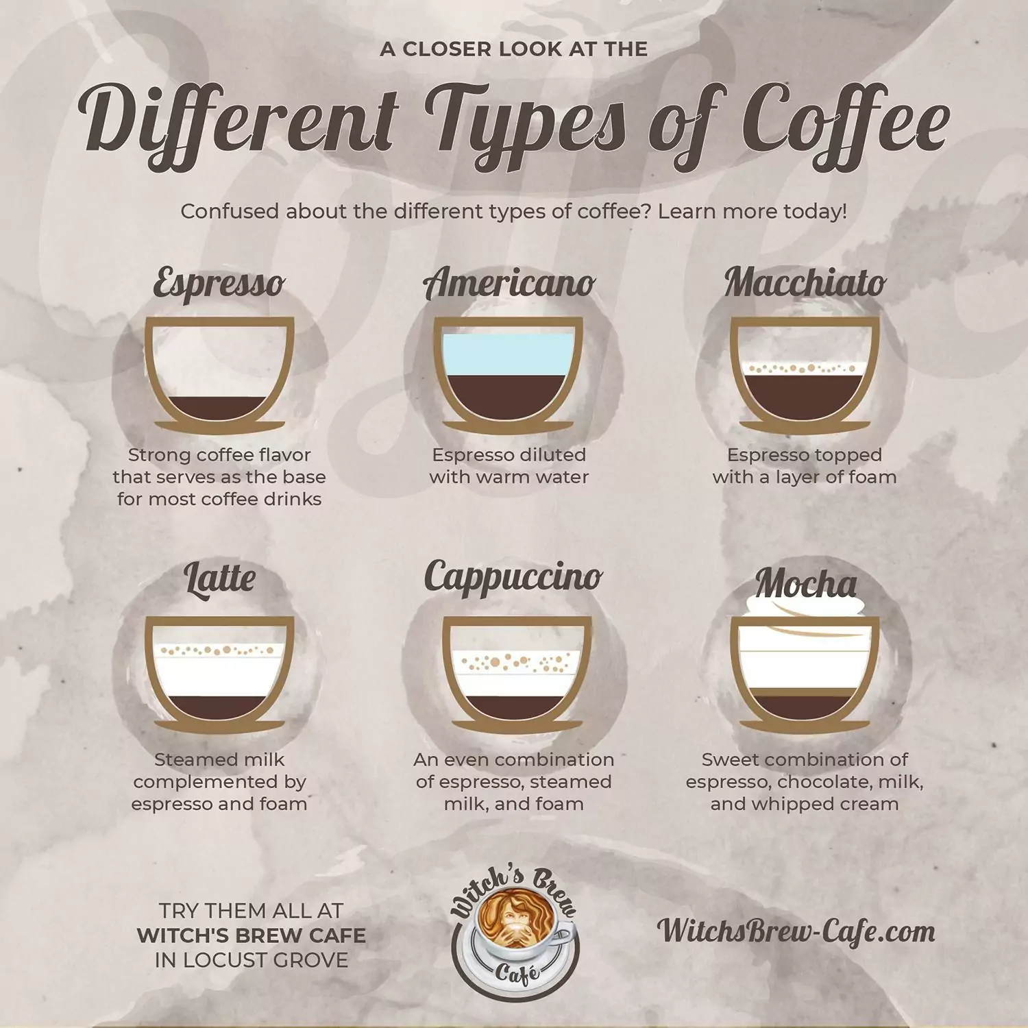 What's the Difference Between Cappuccino and Espresso? Cappuccino vs Espresso vs Latte Coffee