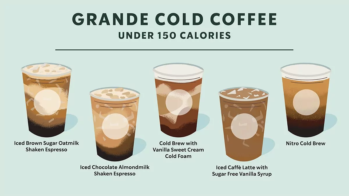 Brown Sugar Oatmilk Shaken Espresso The Perfect Blend of Sweet and Bold Brown Sugar Oatmilk Shaken Espresso The Perfect Blend of Sweet and Bold